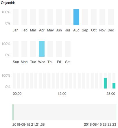 navicat-mongodb-schema-analysis-time_optimized