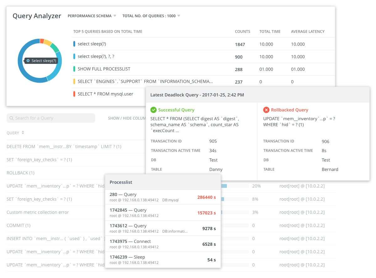 Navicat Monitor 2 – Query Analyzer