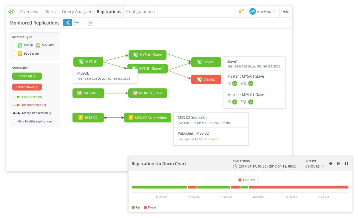 Navicat Monitor 2 – Replications