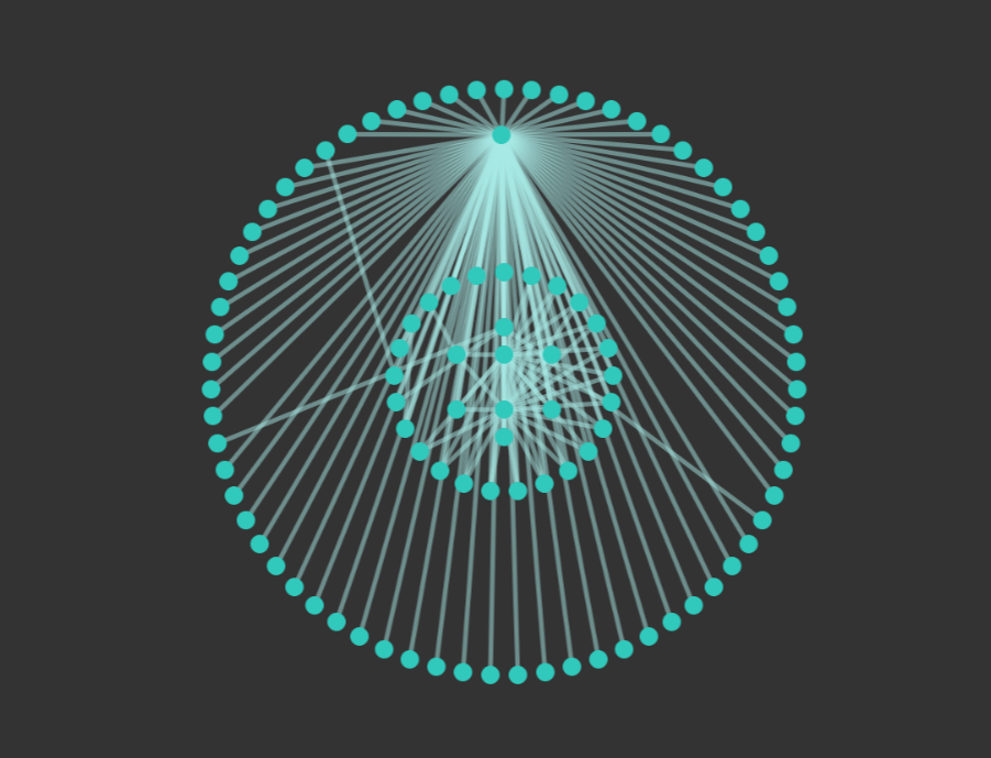 Cytoscape.js